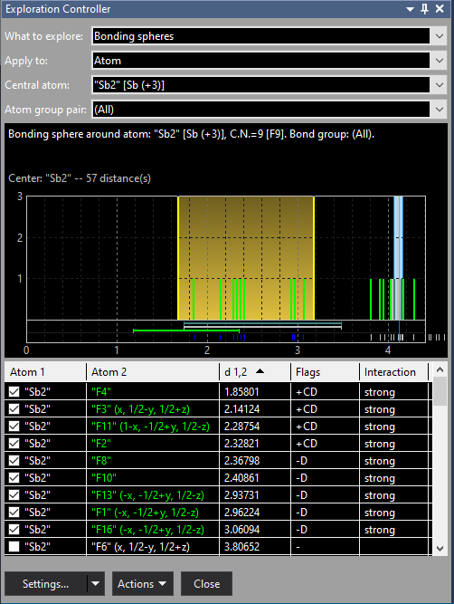 Exploration controller with atomic environment of Sb2 basing on Dirichlet domain