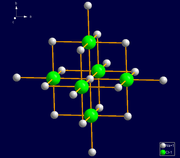 Molecule generator run for a sodium chloride