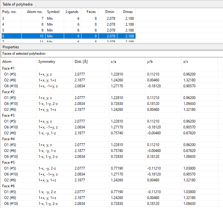 Properties view with faces of selected polyhedron