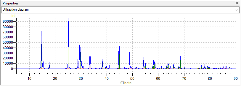 Diffraction diagram with Pseudo-Voigt profile function
