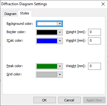 Diffraction Diagram Settings, page with styles and colors