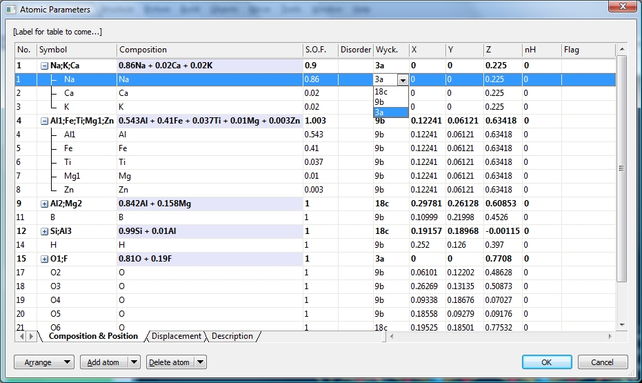 Screenshot of atomic parameters dialog of COD:9013698, oxy-schorl, formula sum:
                    Al6.741 B3 Ca0.02 F0.19 Fe1.23 H3 K0.02 Mg0.978 Na0.86 O30.81 Si5.94
