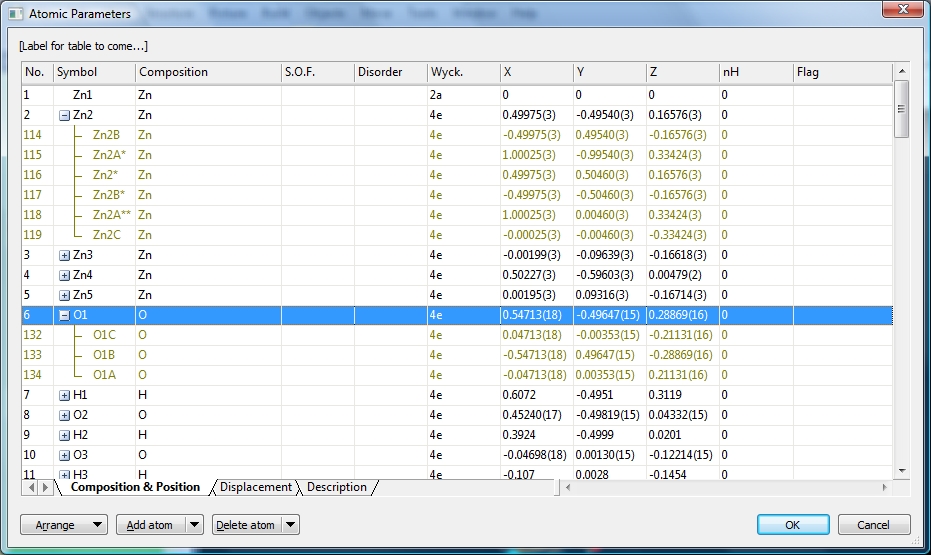 Screenshot of atomic parameters dialog with symmetry-equivalent positions; credits: CSD:FIJCUX01
