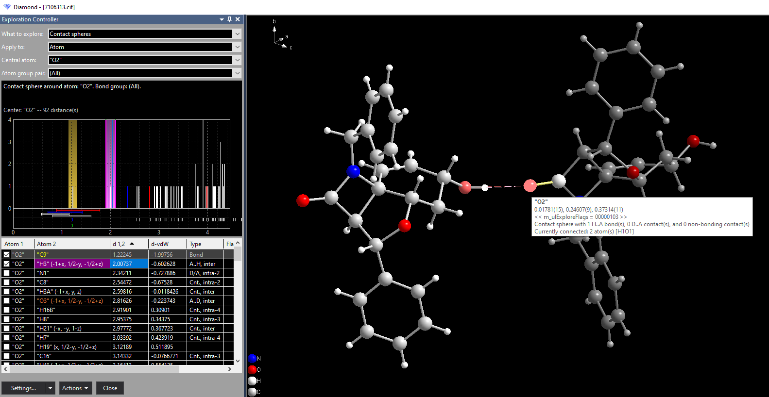 Exploration of H-bond spheres, sample 7106313 from COD