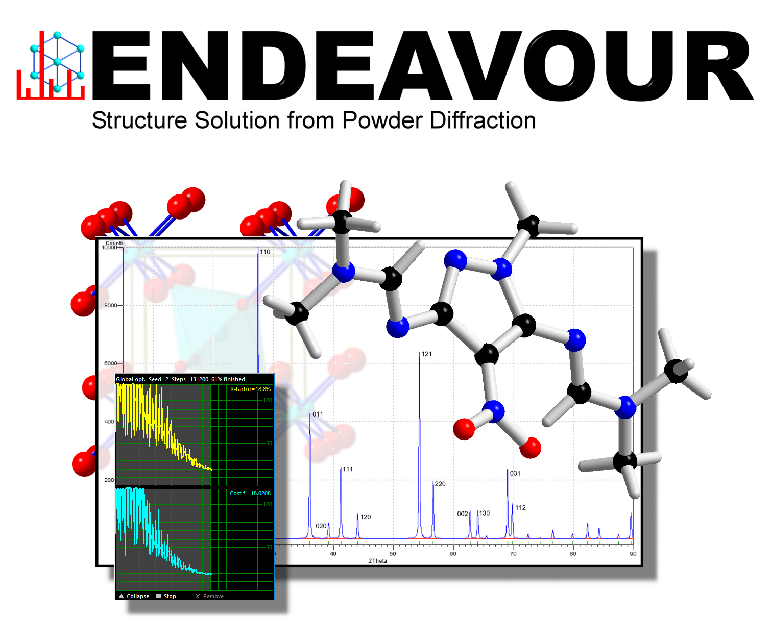 Endeavour - Structure Solution from Powder Diffraction