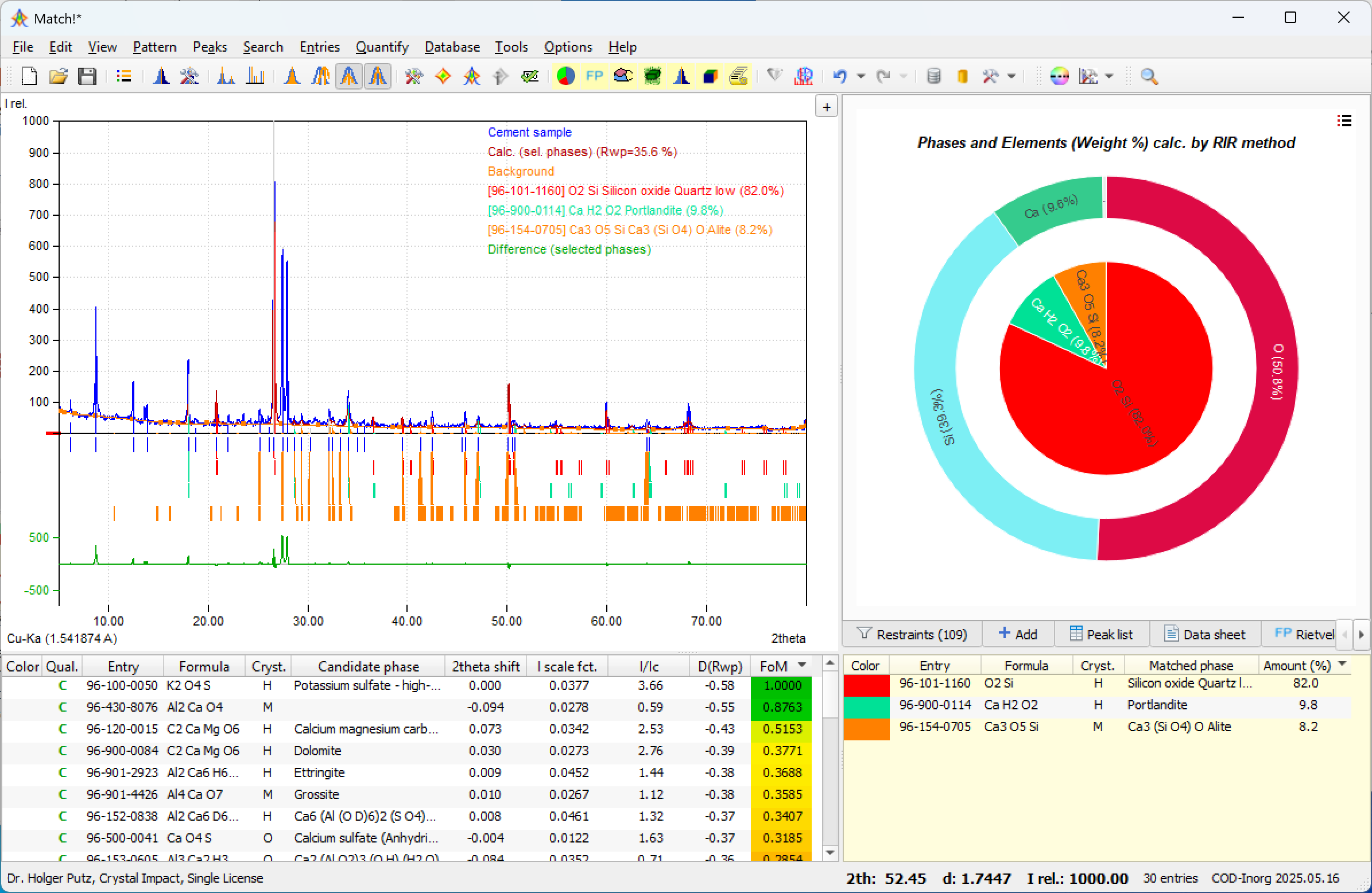 Screenshot showing the analysis of a cement sample in action