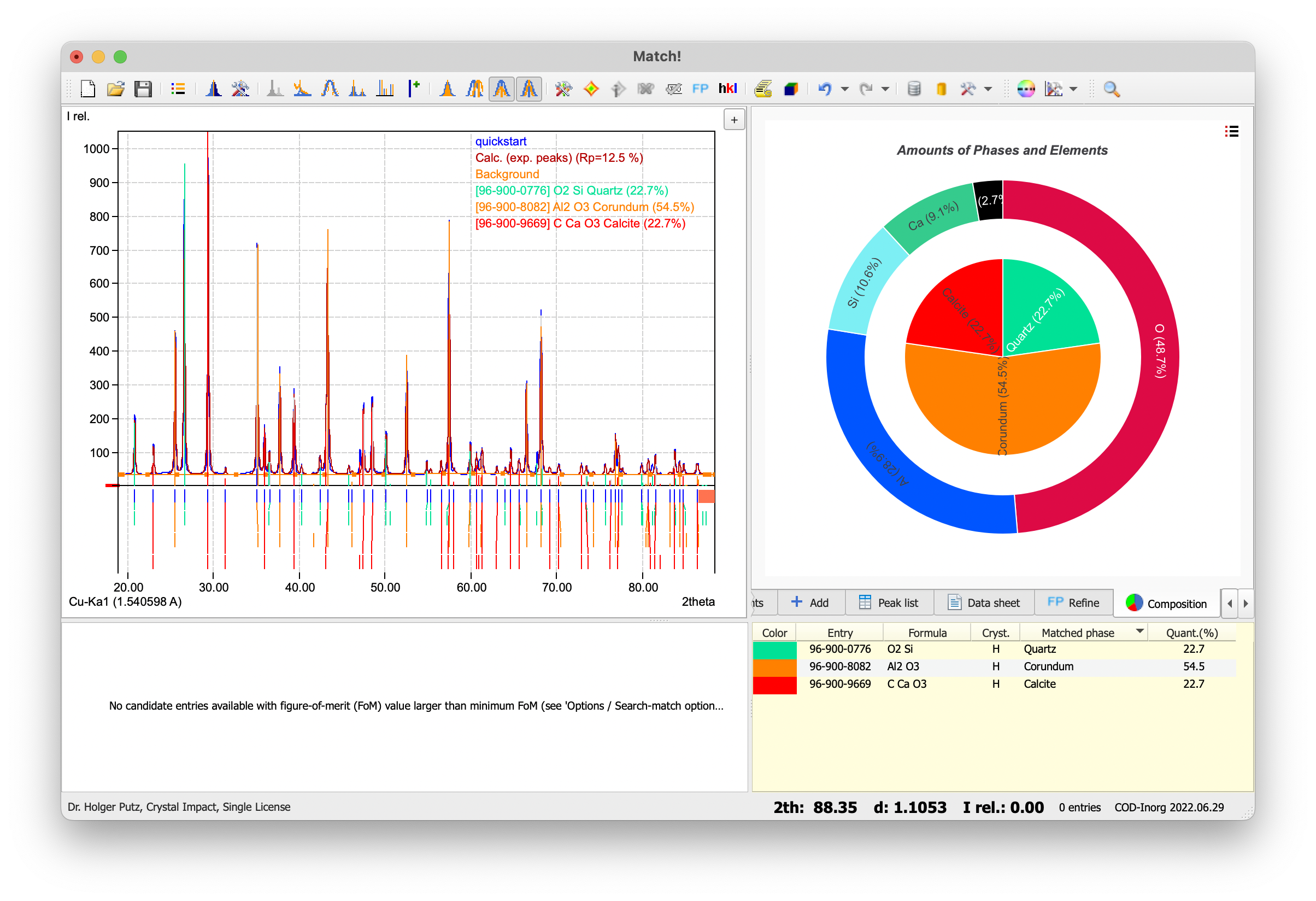 Screenshot of Match! with Pie Charts for Phase and Elemental Composition